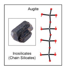 Minerals Model Set