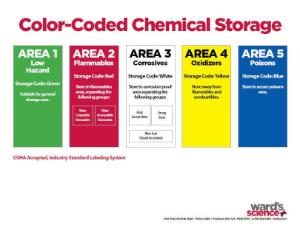 Chemistry Gram Stain Kit