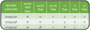 IncuFridge refrigerated incubator flask capacities