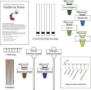 Science Take-Out® A Case Of Food Poisoning