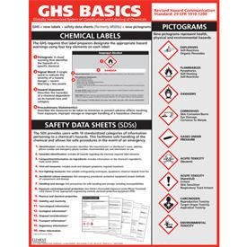 GHS Basics Poster