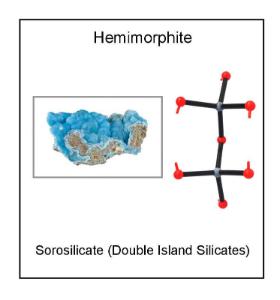 Minerals Model Set