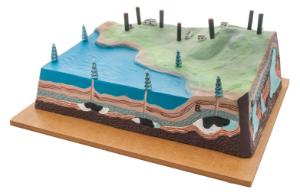 Underground deposits model