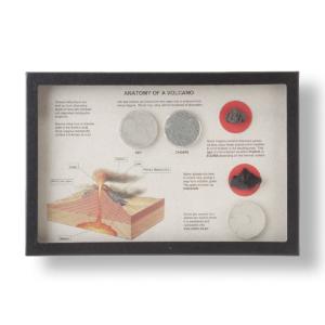 Anatomy of a Volcano Riker Mount