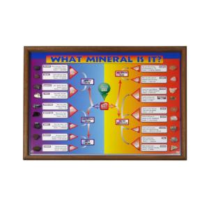 What mineral is it? chart