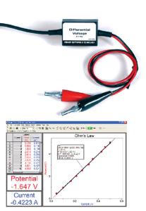 Vernier® Differential Voltage Probe