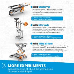 Engino stem mechanics levers/linkages