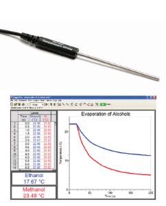 Vernier® Stainless Steel Temperature Probe