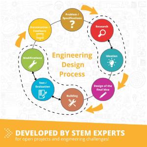 Engino stem solar power complete set