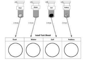 Science Take-Out® Lead An Element Of Danger