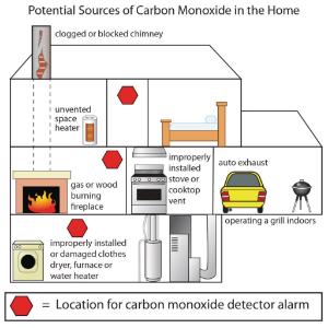 Science Take-Out® An Unhealthy Home