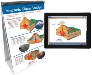 Flipchart with Multimedia Lesson:Volcano