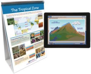 Flipchart with Multimedia Lesson:Climate