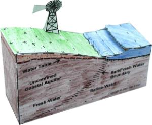 Model groundwater geoblox