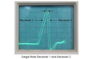 Speed of Light Apparatus