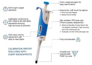 Micropipet