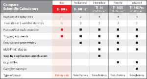 TI-30Xa Comparison chart