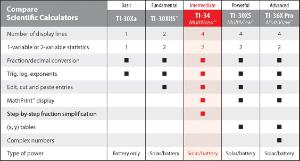 TI-34 Comparison chart