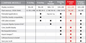 TI-Nspire CXII Comparison chart