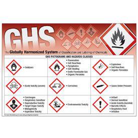 GHS Pictogram Wallchart