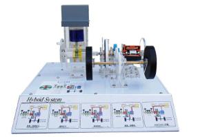 Hybrid System Model